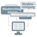 Das praxisorientierte System KIVi deckt das gesamte Veranlagungsspektrum ab.