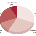 Empfangsbereitschaft für XGewerbeanzeige auf Landesebene