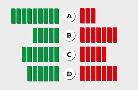 Wege zum Gesamtabschluss müssen Kommunen individuell gegeneinander abwägen.