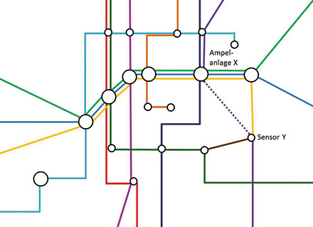 Graphstruktur ähnelt ÖPNV-Netzplänen.