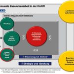 Das neue KAAW-Organisationsmodell