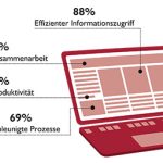 ECM-Nutzen aus Sicht der Anwender