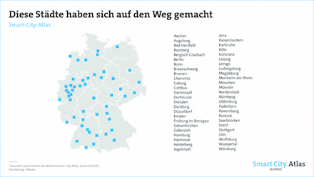 Smart-City-Atlas: 50 Städte haben bereits Initiativen gestartet.