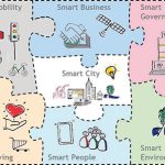 Die Handlungsfelder zur Emsdettener Smart-City-Strategie.