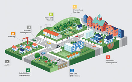 IP Syscon: Städte planen mit Geodaten.