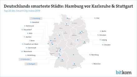 Hamburg führt das Bitkom-Digital-Ranking der 81 deutschen Großstädte an.