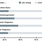 Was Studierende von ihrem Arbeitgeber erwarten.