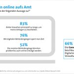 Dass die Corona-Krise die Digitalisierung der Verwaltung vorantreibt und mehr Online-Dienste wünschenswert sind