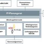 Zukünftige Gremienstruktur des IT-Planungsrats.