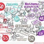 Die Initiative D21 hat ihren Digital-Index 2020/2021 veröffentlicht.