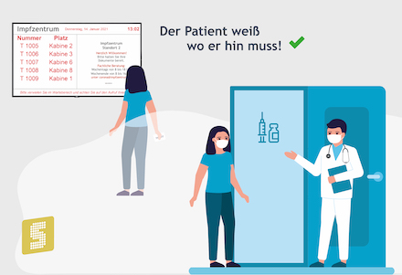 Personenleitsystem sorgt für einen reibungslosen Ablauf im Impfzentrum.