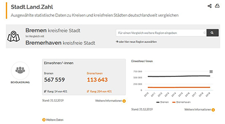 Screenshot Stadt.Land.Zahl.
