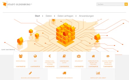 Die Open-Data-Plattform der Stadt Oldenburg soll sukzessive wachsen.