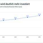 Steil nach oben: Der Markt für IT-Sicherheit wächst – parallel zu den zunehmenden Bedrohungen.