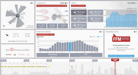 Frankfurt am Main: Urbane Datenplattform ist online.