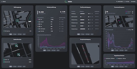 Das Aalener Smart City Dashboard liefert Echtzeitdaten aus.