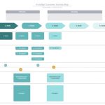 Mit einer Journey Map lässt sich das Nutzungserlebnis der Bürger:innen mit der öffentlichen Einrichtung schrittweise visualisieren.