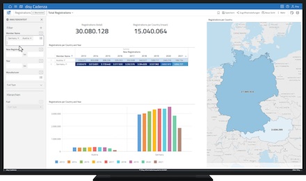 Update der Software disy Cadenza mit neuen Filter- und Analyseoptionen.