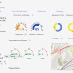 Das Smart-City-Armaturenbrett zeigt alltagsrelevante Echtzeitdaten für die Stadt Schwerte an.