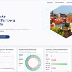 Datensätze der Smart City Bamberg stehen jetzt als Open Data zur Verfügung.