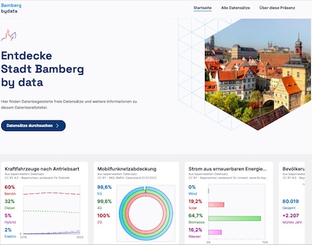 Datensätze der Smart City Bamberg stehen jetzt als Open Data zur Verfügung.