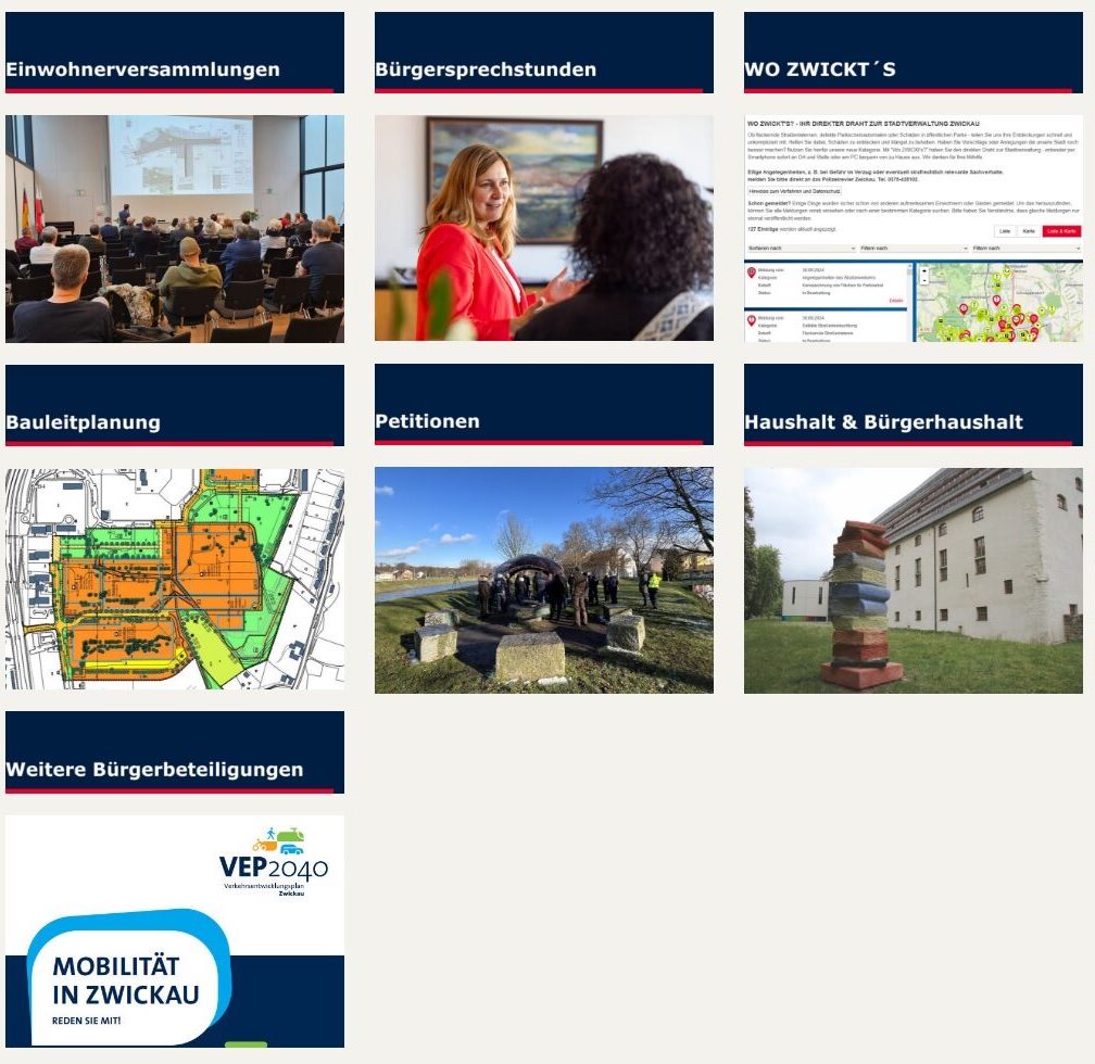 Screenshot von zwickau.de/buergerbeteiligung, der die sieben Beteiligungskategorien auflistet.