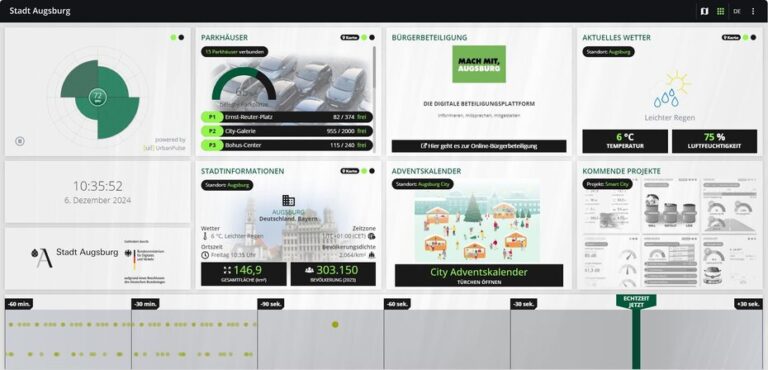 Screenshot Smart City Dashboard der Stadt Augsburg