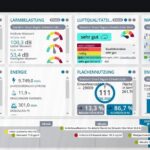 Datendashboard Schwalm-Eder-West