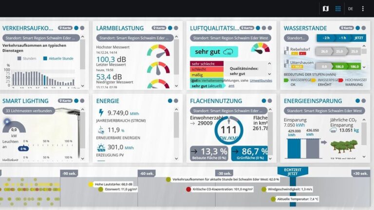 Datendashboard Schwalm-Eder-West