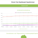 screenshot_smart_city_dashboard_saarbruecken