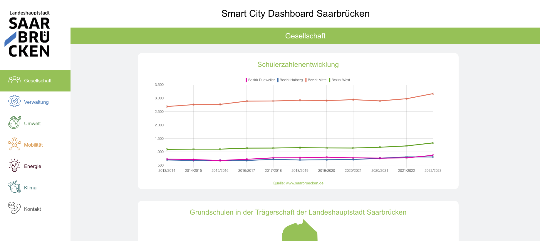 screenshot_smart_city_dashboard_saarbruecken