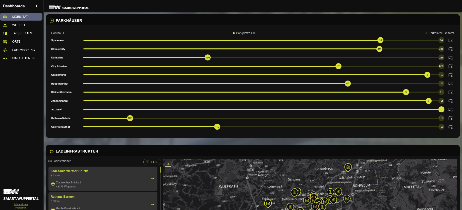 screenshot_datenplattform_wuppertal