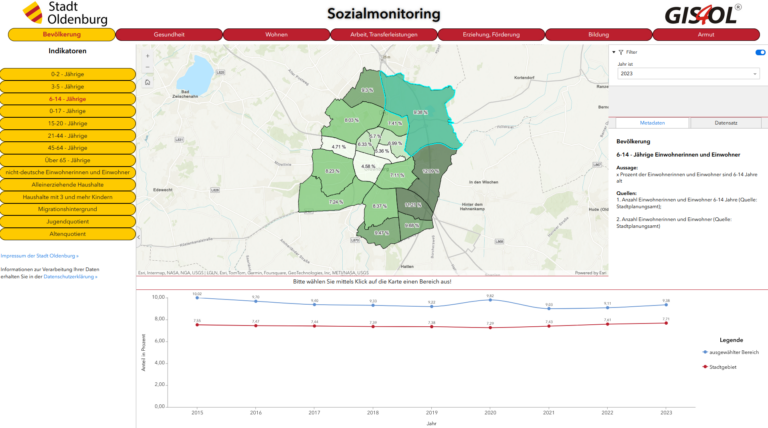 Screenshot der Sozialmonitoring-Datenplattform aus Oldenburg.